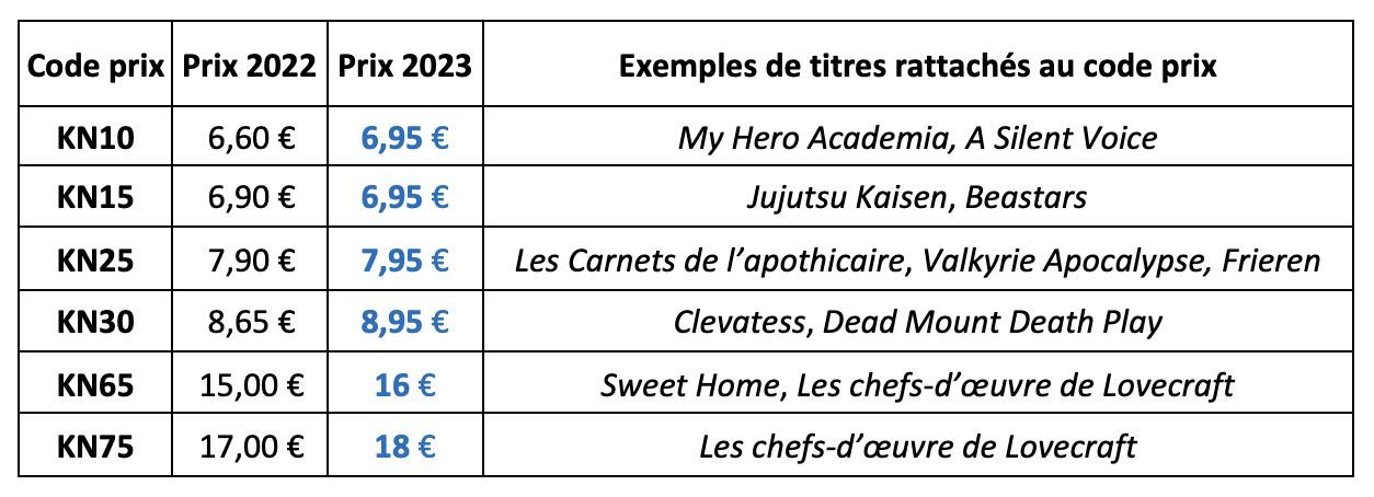 https://www.manga-news.com/public/2022/news_10/changement-tarifs-ki-oon.jpg