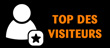Le Top des visiteurs de la semaine du 23-01-2022