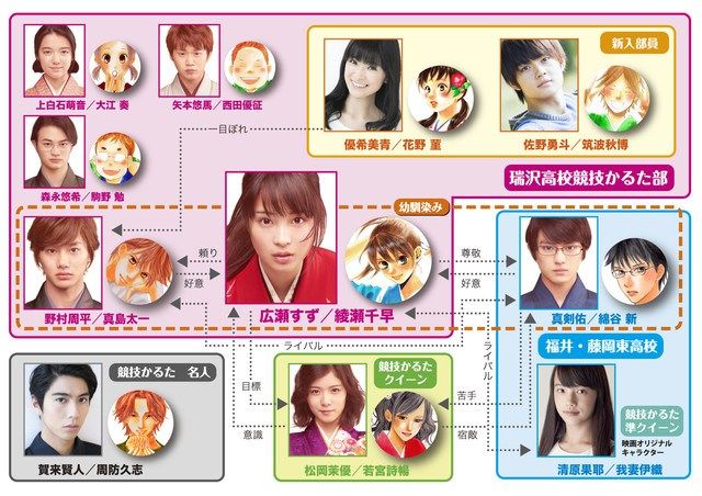 Chihayafuru musubi characters