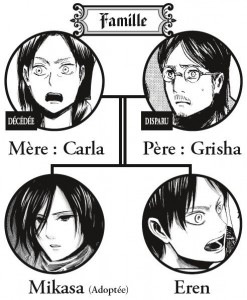 Eren jaeger character manga famille