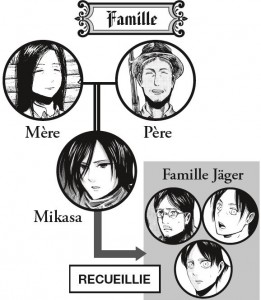 Mikasa ackermann famille 
