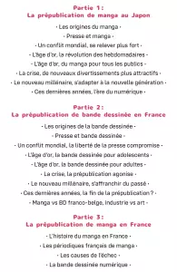 Mangashi sommaire.
